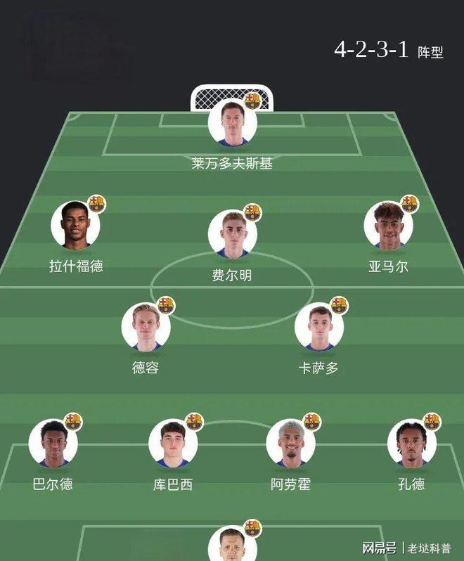 重磅！冲刺阶段巴塞罗那调整名单以备欧篮联今晚里昂备战欧篮联，亚特兰大冲刺阶段主帅复盘的简单介绍