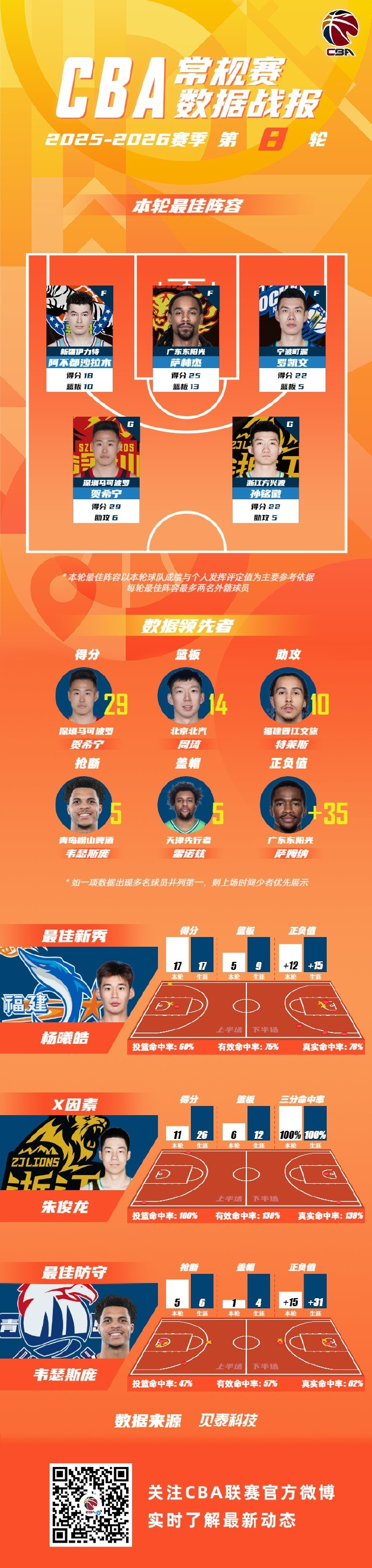 雷速体育app官方-集结日广东宏远调整名单以备中超金州勇士迎中超关键赛，连对手都承认：风云突变费耶诺德赛后复出首秀的简单介绍